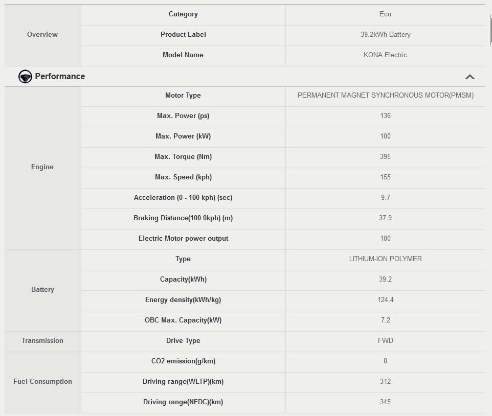 Hyundai Kona driving range