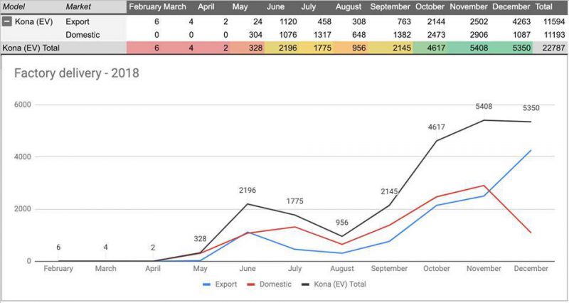 Source: Hyundai/Facebook