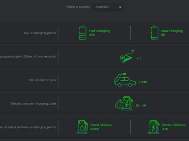 go compare evs australia