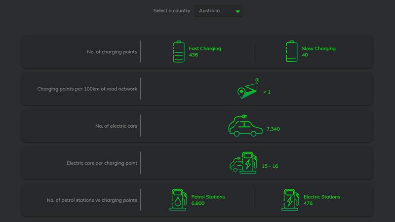 go compare evs australia