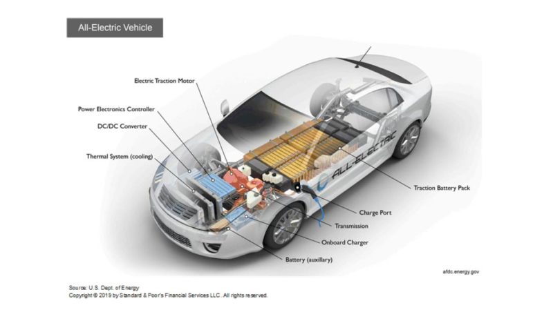 BEV drivetrain