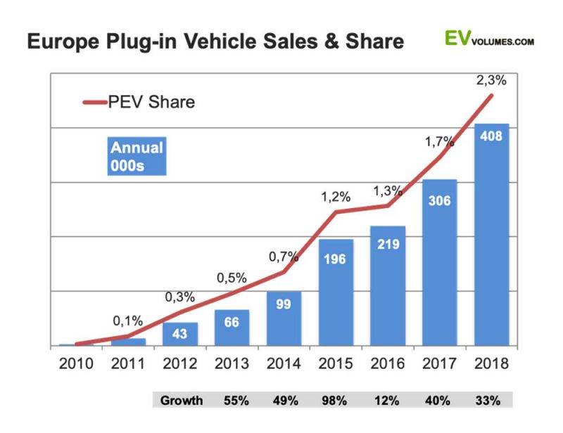 Source: ev-volumes.com