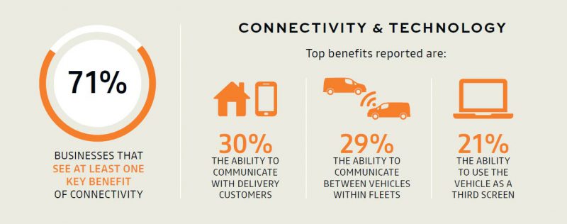Connectivity and Transport