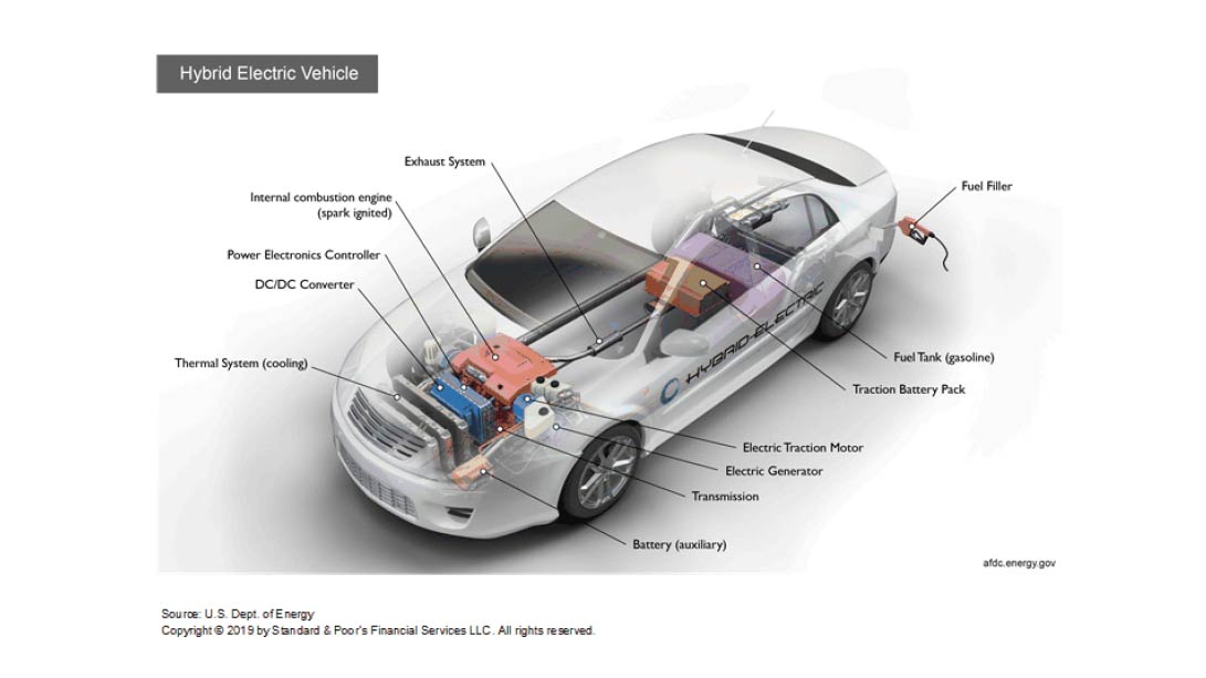 PHEV drivetrain
