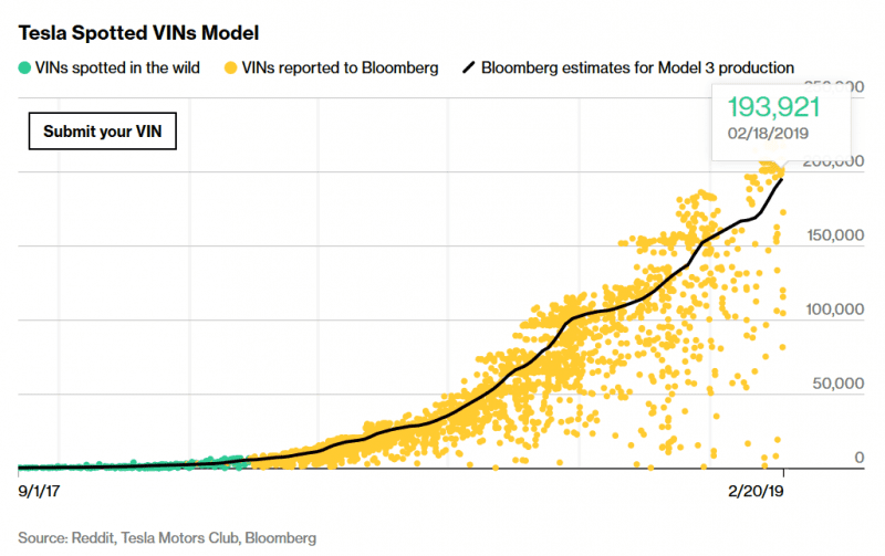 Tesla Model 3s spotted in wild