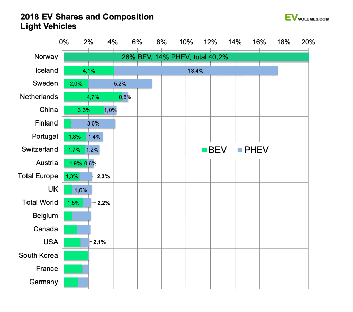 Source: ev-volumes