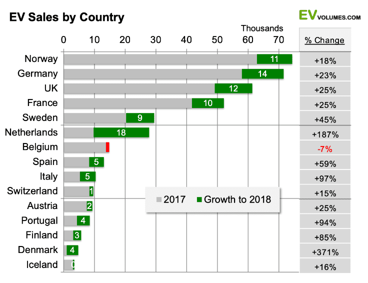 Source: ev-volumes.com