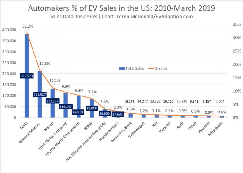 Source: evadoption.com