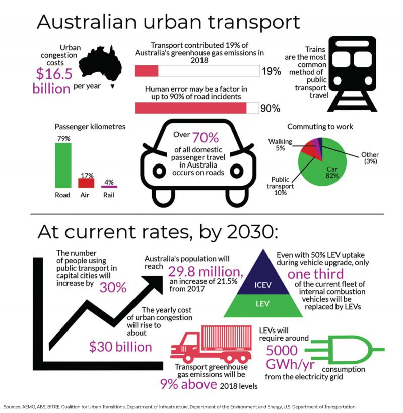 Source: Australian Academy of Technology and Engineering