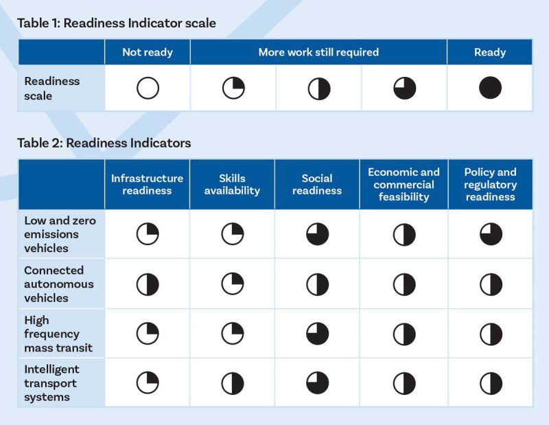 Source: Australian Academy of Technology and Engineering
