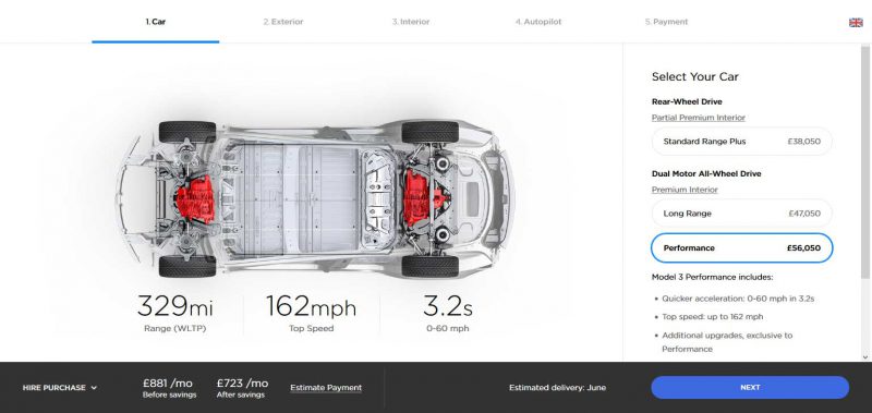 Model 3 performance UK