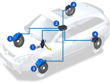 Source: Hyundai Mobis