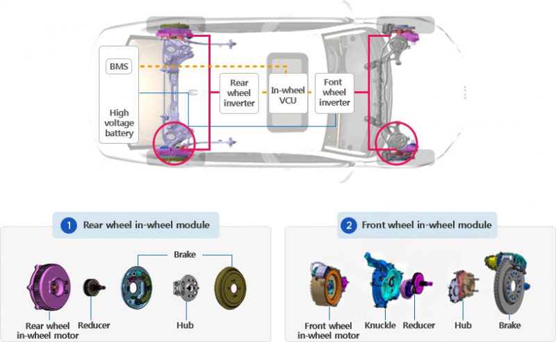 Source: Hyundai Mobis