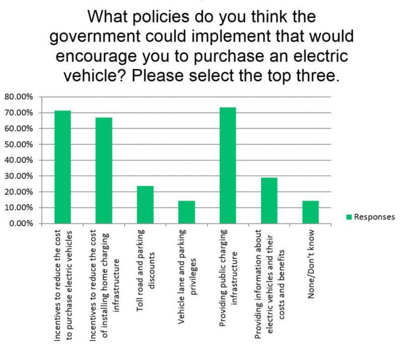 Source: RACV