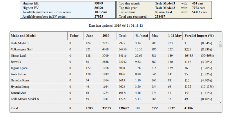 elbilstatistikk.no