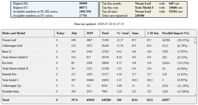 norway ev registrations