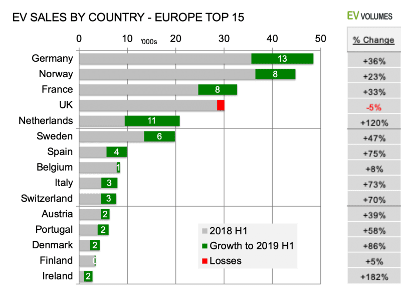 Source: EV-Volumes