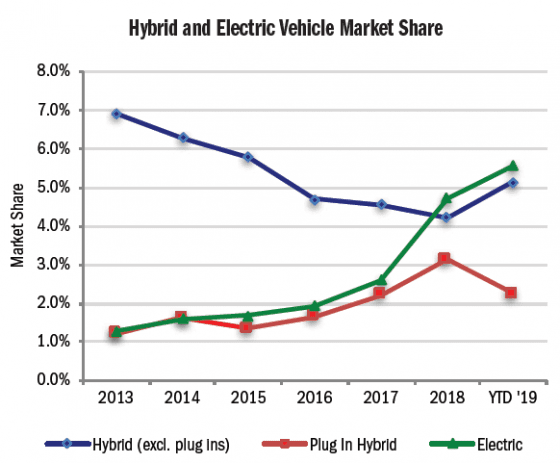 California car stats – and what they mean for the rest of the world