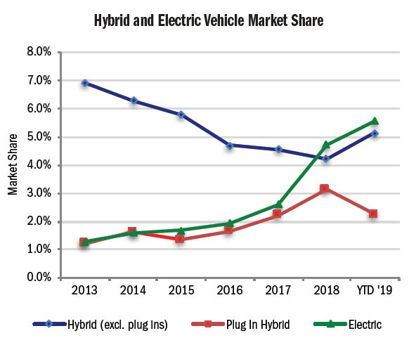 Figure 3. Source: California Auto Outlook/IHS Markit
