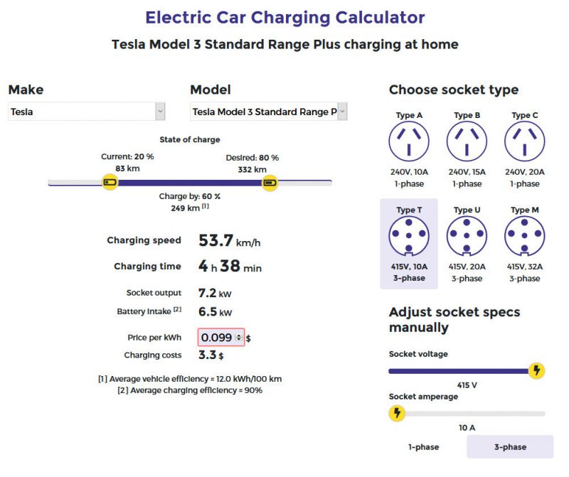 Source: evcompare.io