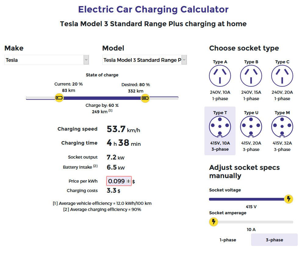 Electric car calculator throws light on AC charging costs and times