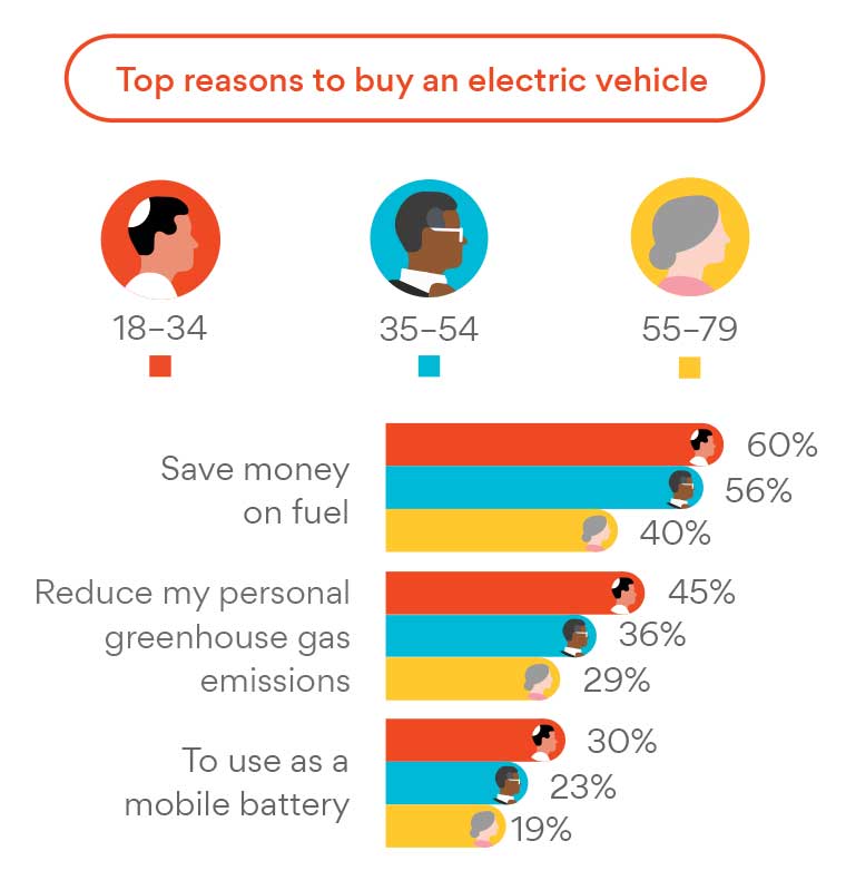 Source: Origin Energy