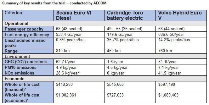 Source: ACT Government