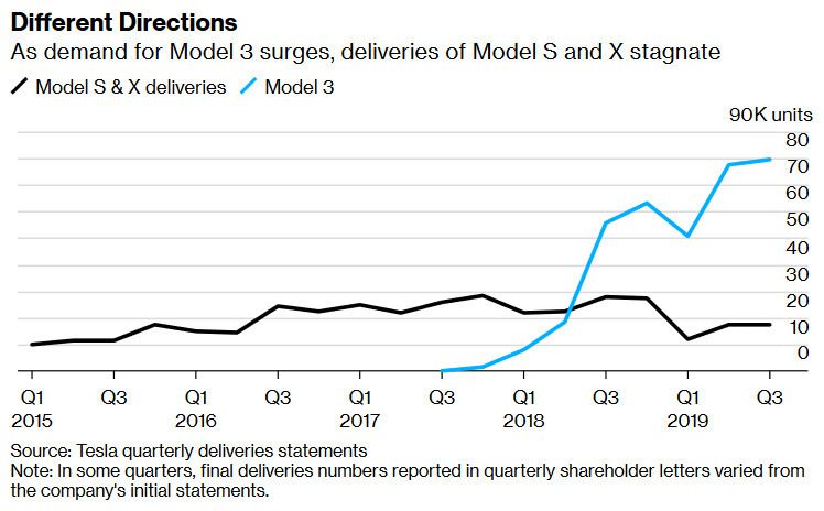 tesla q3 2019 deliveries