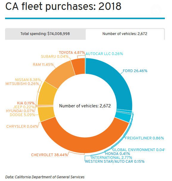 Source: Calmatters