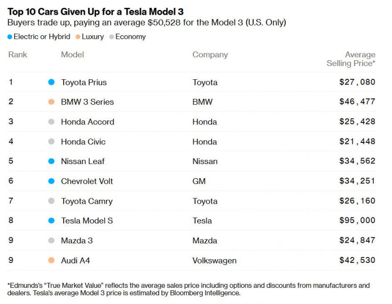 Source: Bloomberg