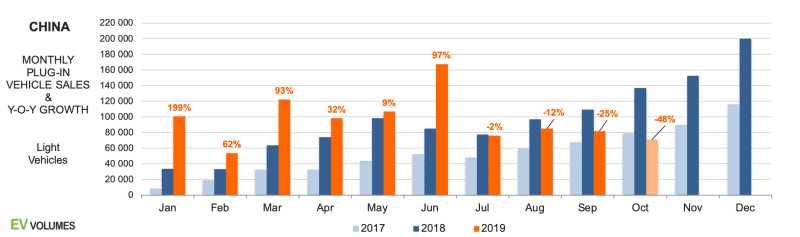 china ev sales 2019
