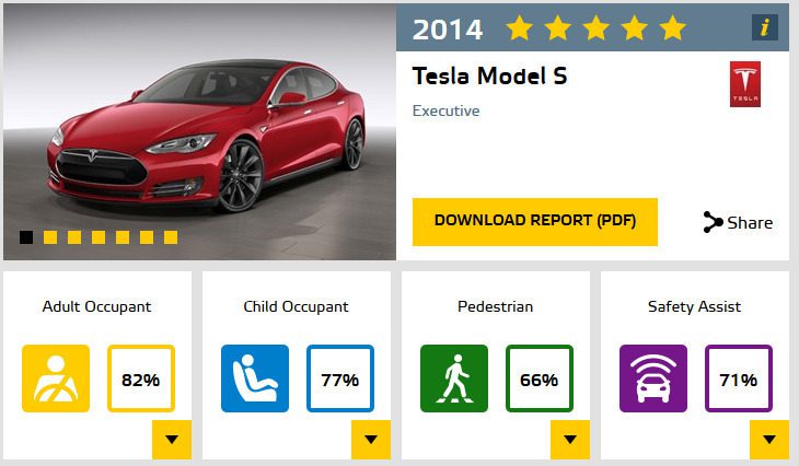 model S 2014 euro ncap