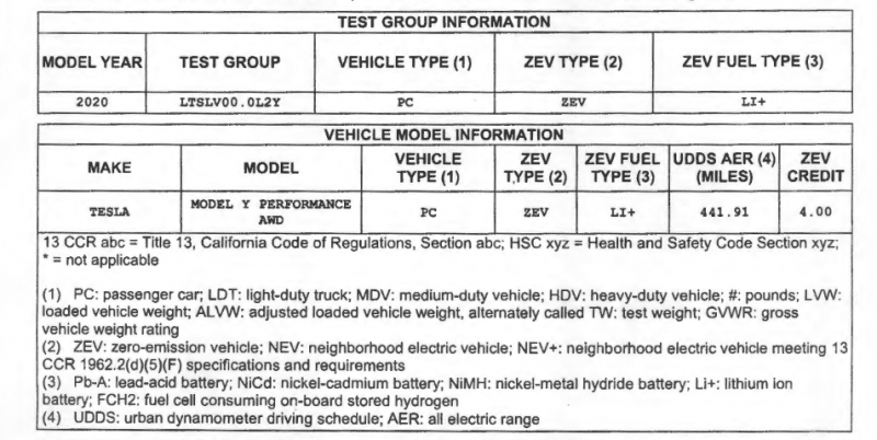 model Y carb