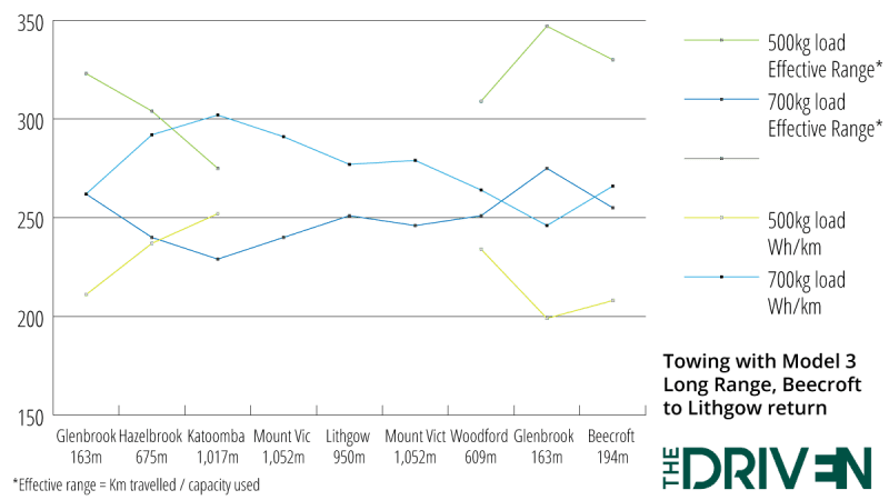 mcburney tesla tow test