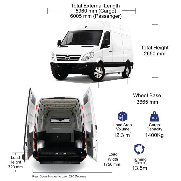 ec11 dimensions