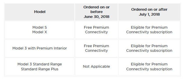 premium connectivity