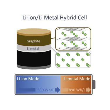 tesla hybrid battery