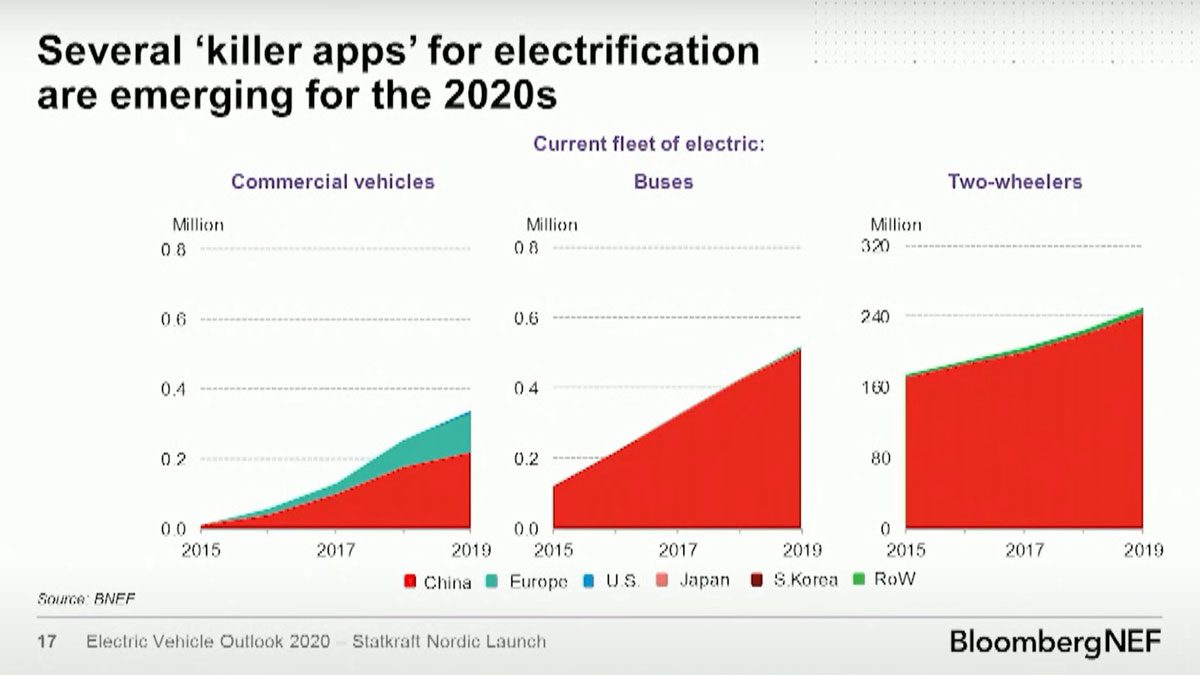 killer apps for electrification