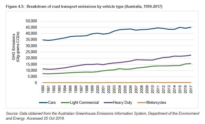 private car emissions