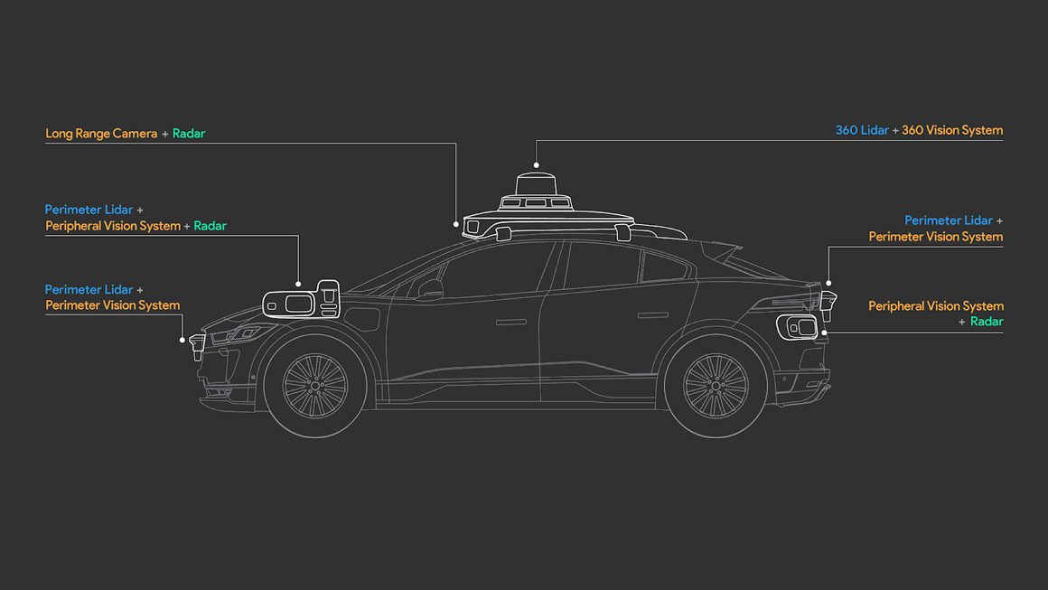 5th gen waymo self driving tech