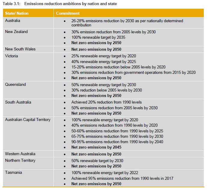 emissions reduction targets