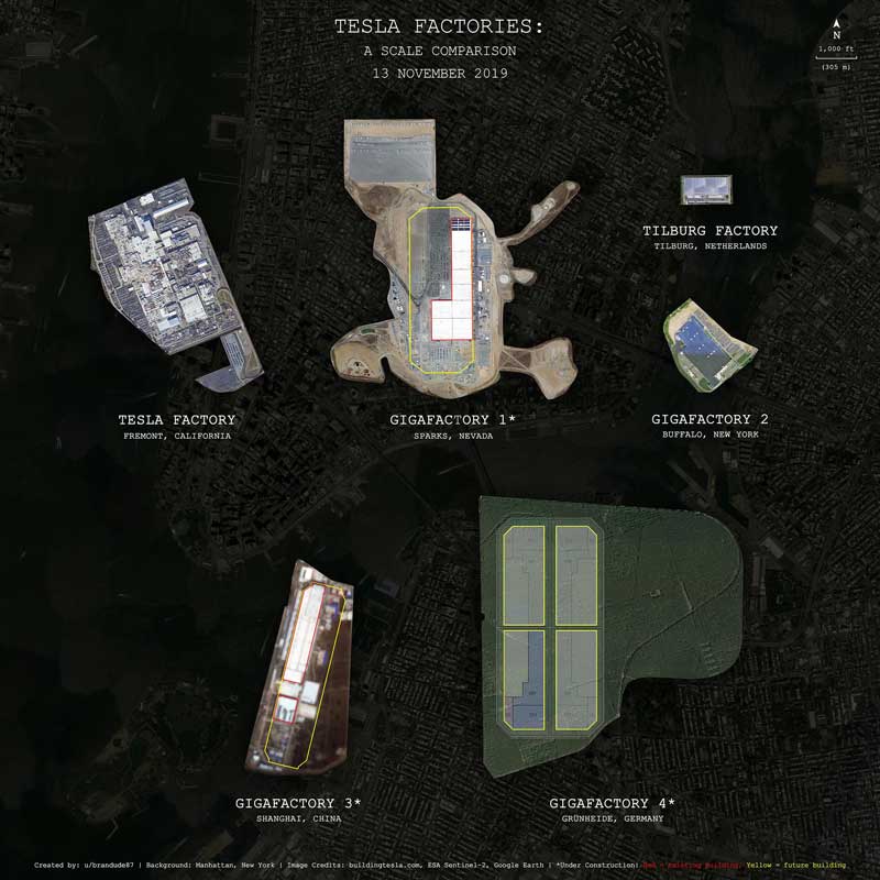 tesla gigafactories