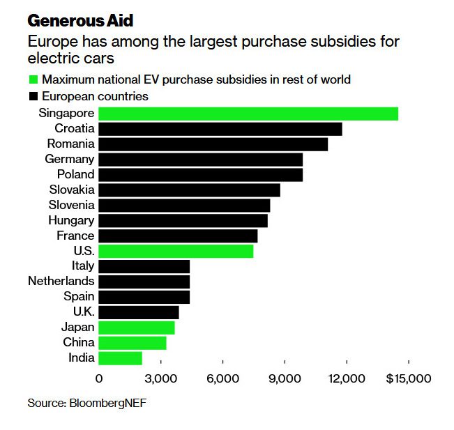 europe ev subsidies