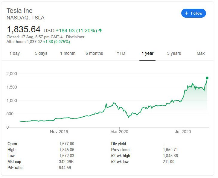tesla stock values