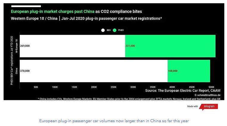 europe sales vs china