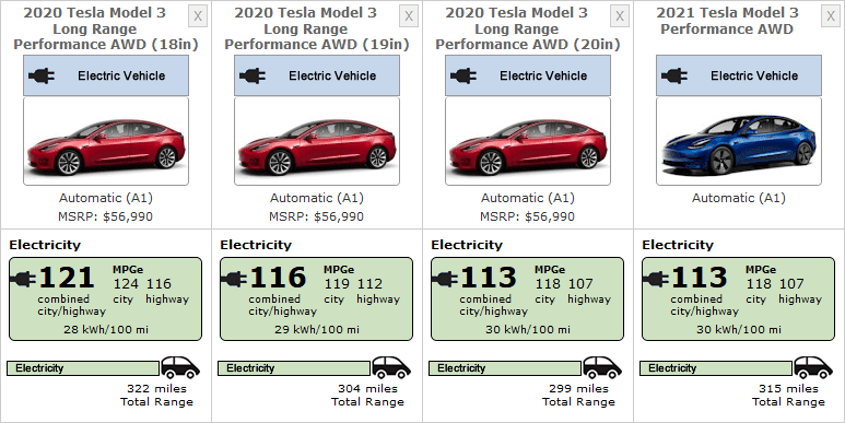 2021 performance model 3 specs