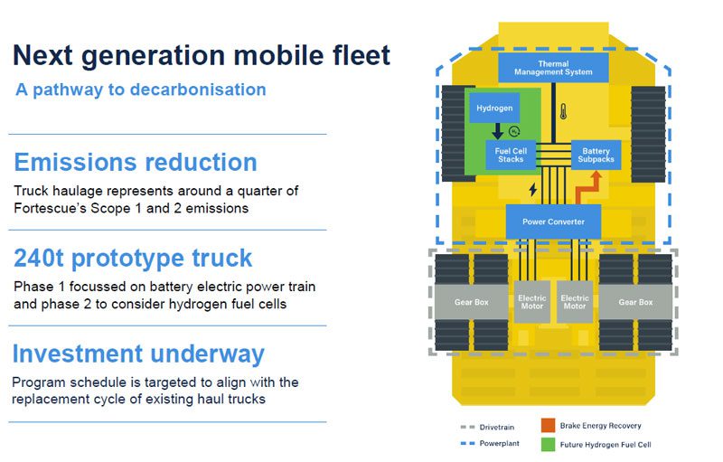 fmg electric haul truck