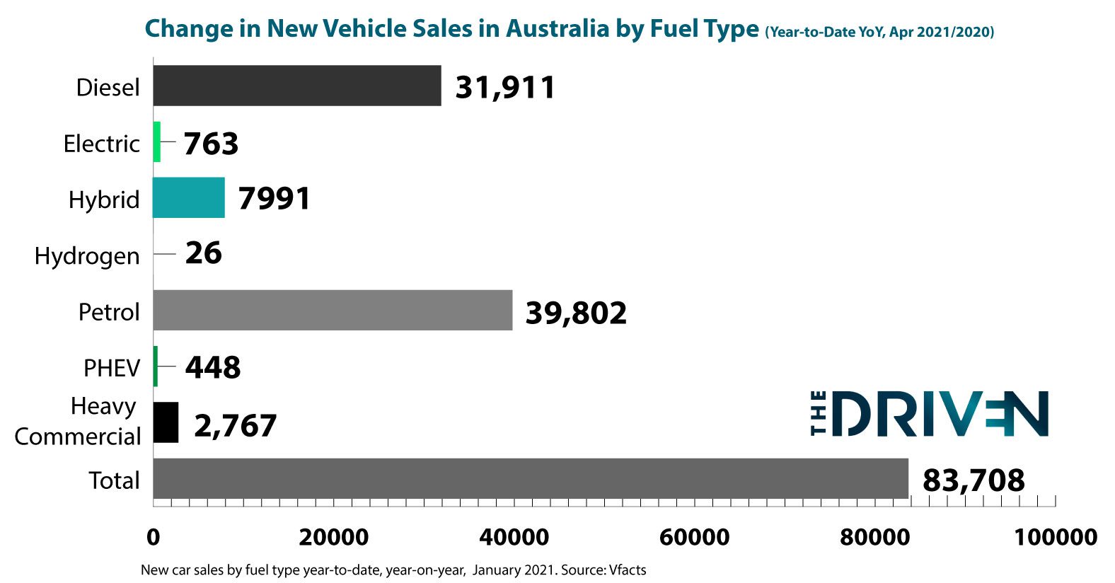 april fuel type variance vfacts