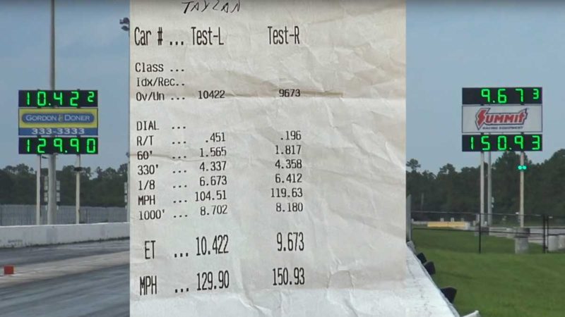 Source: Drag Times/Youtube