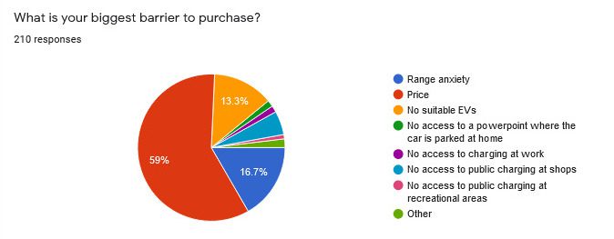 barriers to EV purchase